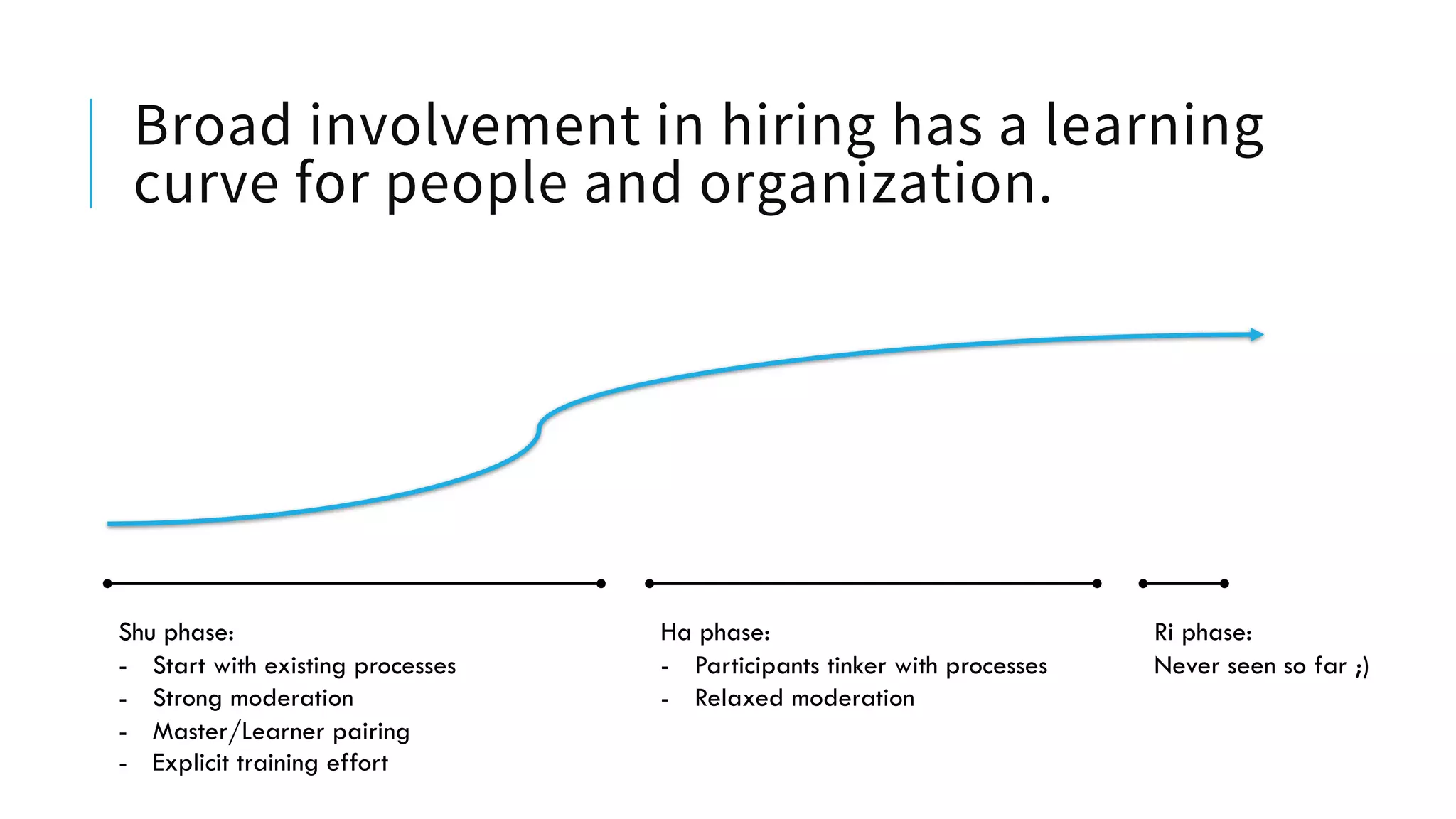 Broad involvement in hiring has a learning
curve for people and organization.
Shu phase:
- Start with existing processes
- Strong moderation
- Master/Learner pairing
- Explicit training effort
Ha phase:
- Participants tinker with processes
- Relaxed moderation
Ri phase:
Never seen so far ;)
 