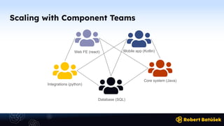 Scaling with Component Teams
Database (SQL)
Core system (Java)
Integrations (python)
Web FE (react) Mobile app (Kotlin)
 