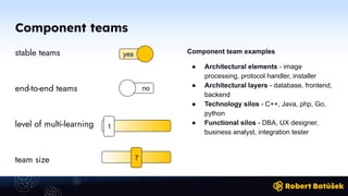 Component teams
stable teams
end-to-end teams
level of multi-learning
team size
Component team examples
● Architectural elements - image
processing, protocol handler, installer
● Architectural layers - database, frontend,
backend
● Technology silos - C++, Java, php, Go,
python
● Functional silos - DBA, UX designer,
business analyst, integration tester
yes
no
1
7
 