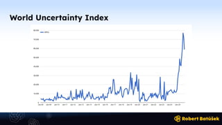 World Uncertainty Index
 