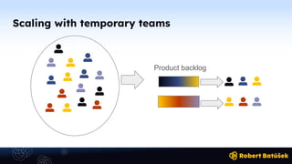 Scaling with temporary teams
Product backlog
 