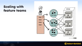 Scaling with
feature teams
 