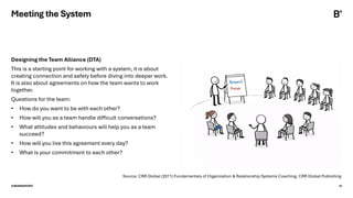 ©BEARINGPOINT 10
Designing the Team Alliance (DTA)
This is a starting point for working with a system, it is about
creating connection and safety before diving into deeper work.
It is also about agreements on how the team wants to work
together.
Questions for the team:
• How do you want to be with each other?
• How will you as a team handle difficult conversations?
• What attitudes and behaviours will help you as a team
succeed?
• How will you live this agreement every day?
• What is your commitment to each other?
Meeting the System
Source: CRR Global (2011) Fundamentals of Organization & Relationship Systems Coaching, CRR Global Publishing
 