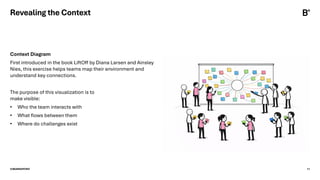 ©BEARINGPOINT 11
Context Diagram
First introduced in the book LiftOff by Diana Larsen and Ainsley
Nies, this exercise helps teams map their environment and
understand key connections.
The purpose of this visualization is to
make visible:
• Who the team interacts with
• What flows between them
• Where do challenges exist
Revealing the Context
 