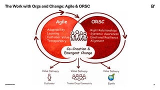 ©BEARINGPOINT 20
The Work with Orgs and Change: Agile & ORSC
 