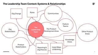 ©BEARINGPOINT 7
The Product
Development Area
The Leadership Team Context: Systems & Relationships
The
Leadership
Team
Roles
Knowledge
Areas
Feature
Teams
Org Change
Product
Stakeholders
Org
Stakeholders
Communities
Other Product
Areas
Reporting &
Org Policies
(new) Ways
of Working
 