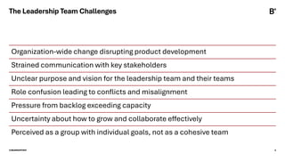 ©BEARINGPOINT 8
The Leadership Team Challenges
Organization-wide change disrupting product development
Strained communication with key stakeholders
Unclear purpose and vision for the leadership team and their teams
Role confusion leading to conflicts and misalignment
Pressure from backlog exceeding capacity
Uncertainty about how to grow and collaborate effectively
Perceived as a group with individual goals, not as a cohesive team
 