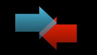 Digital detox
Revenge of the Analogue
Phone bans
Digitalisation Of
fl
 