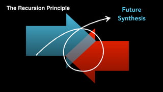 Future
Synthesis
The Recursion Principle
 