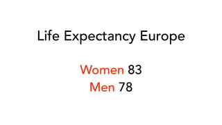 Life Expectancy Europe
Women 83
Men 78
 