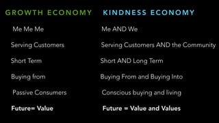 G R O W T H E C O N O M Y K I N D N E S S E C O N O M Y
Future= Value Future = Value and Values
Me Me Me Me AND We
Serving Customers Serving Customers AND the Community
Buying from Buying From and Buying Into
Short Term Short AND Long Term
Passive Consumers Conscious buying and living
 