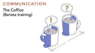 The Coffice
(Barista training)
C O M M U N I C AT I O N
 