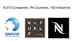 8,312 Companies, 96 Countries, 162 Industries
 