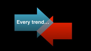 creates a countertrend
Every trend…
 