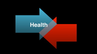 Morbidity
Burnout
Bad Food
Health
Megatrend
Stress & Depression
 
