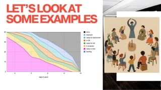 LET’SLOOKAT
SOMEEXAMPLES
 