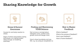 Sharing Knowledge for Growth
Stress & Burnout
Awareness
Causes for and body reaction to
stress.
Signs of stress and positive coping
techniques, e.g. taking breaks,
sleep enough, or breathing
exercises.
Finding and Maintaining
YOUR Balance
Get to know a concept about
relaxation zone, comfort zone,
growth zone and danger zone.
How to draw boundaries and say
NO, e.g. by using an empathetic no
How to Master
Feedback
What is feedback?
What is the purpose of feedback?
How to give feedback?
How to receive feedback?
 