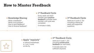 Knowledge Sharing
Apply “regularly”
1st Feedback Cycle
2nd Feedback Cycle
3rd Feedback Cycle
How to Master Feedback
 