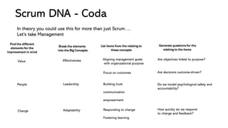Scrum DNA - Coda
Break the elements
into the BigConcepts:
List items from the relatingto
these concepts
Generate questions for the
relatingto the items
Find the different
elements for the
improvement in mind
In theory you could use this for more than just Scrum….
Let’s take Management
People
Value Effectiveness
Leadership
Responding to change
Fostering learning
Aligning management goals
with organizational purpose
Are objectives linked to purpose?
Building trust
communication
empowerment
Adaptability
Do we model psychological safety and
accountability?
How quickly do we respond
to change and feedback?
Change
Focus on outcomes Are decisions outcome-driven?
 