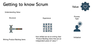 Getting to know Scrum Value
Understanding Value
Writing Product Backlog items
How skilled are we at writing clear
Product Backlog items that are an
independent piece of value ?
Structure Experience
Process
Type
Initiation
 