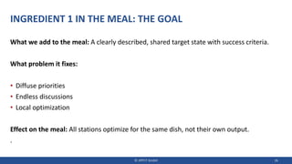 INGREDIENT 1 IN THE MEAL: THE GOAL
What we add to the meal: A clearly described, shared target state with success criteria.
What problem it fixes:
• Diffuse priorities
• Endless discussions
• Local optimization
Effect on the meal: All stations optimize for the same dish, not their own output.
.
© JIPP.IT GmbH 16
 