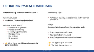 OPERATING SYSTEM COMPARISON
Where does e.g. Windows or Linux “live”?
Windows lives at:
• the kernel / operating system layer
But what does it affect?
• Memory management
• Process scheduling
• Security & permissions
• Device drivers
• File systems
• UI behavior
• All of these are different layers of the
computer stack.
Yet nobody says:
• “Windows is partly an application, partly a driver,
partly a UI.”
Why?
Because Windows defines the operating logic:
• how resources are allocated
• how conflicts are resolved
• how components are allowed to interact
The effects span the stack.
The logic lives at the core.
© JIPP.IT GmbH 30
 