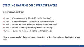 STEERING HAPPENS ON DIFFERENT LAYERS
Steering is not one thing.
• Layer 1: Why are we doing this at all? (goals, direction)
• Layer 2: Who decides what, and how are conflicts resolved?
• Layer 3: How do we steer initiatives, dependencies, and flow?
• Layer 4: How do teams organize daily work and learning?
• Layer 5: How do we make work visible and measurable?
Most organizational dysfunction comes from steering decisions being pushed to the wrong
layer.
© JIPP.IT GmbH 32
 