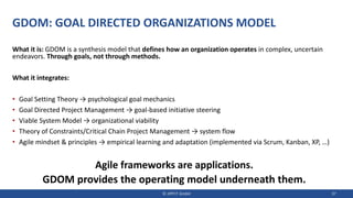 GDOM: GOAL DIRECTED ORGANIZATIONS MODEL
What it is: GDOM is a synthesis model that defines how an organization operates in complex, uncertain
endeavors. Through goals, not through methods.
What it integrates:
• Goal Setting Theory → psychological goal mechanics
• Goal Directed Project Management → goal-based initiative steering
• Viable System Model → organizational viability
• Theory of Constraints/Critical Chain Project Management → system flow
• Agile mindset & principles → empirical learning and adaptation (implemented via Scrum, Kanban, XP, …)
Agile frameworks are applications.
GDOM provides the operating model underneath them.
© JIPP.IT GmbH 37
 