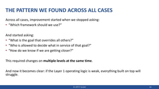THE PATTERN WE FOUND ACROSS ALL CASES
Across all cases, improvement started when we stopped asking:
• “Which framework should we use?”
And started asking:
• “What is the goal that overrides all others?”
• “Who is allowed to decide what in service of that goal?”
• “How do we know if we are getting closer?”
This required changes on multiple levels at the same time.
And now it becomes clear: if the Layer 1 operating logic is weak, everything built on top will
struggle.
© JIPP.IT GmbH 44
 