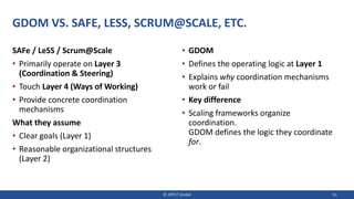 GDOM VS. SAFE, LESS, SCRUM@SCALE, ETC.
SAFe / LeSS / Scrum@Scale
• Primarily operate on Layer 3
(Coordination & Steering)
• Touch Layer 4 (Ways of Working)
• Provide concrete coordination
mechanisms
What they assume
• Clear goals (Layer 1)
• Reasonable organizational structures
(Layer 2)
• GDOM
• Defines the operating logic at Layer 1
• Explains why coordination mechanisms
work or fail
• Key difference
• Scaling frameworks organize
coordination.
GDOM defines the logic they coordinate
for.
© JIPP.IT GmbH 51
 