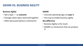 GDOM VS. BUSINESS AGILITY
Business Agility
• Not a layer — an outcome
• Emerges when layers work well together
• Often discussed without a mechanism
GDOM
• Concrete operating logic on Layer 1
• One way to enable business agility
Key difference
• Business Agility is the result.
• GDOM is a mechanism that can produce
it.
© JIPP.IT GmbH 56
 