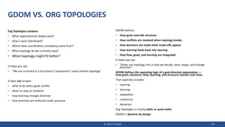 GDOM VS. ORG TOPOLOGIES
Org Topologies answers:
• What organizational shapes exist?
• How is work distributed?
• Where does coordination complexity come from?
• What topology do we currently have?
• What topology might fit better?
It helps you say:
• “We are currently in a functional / component / value-stream topology.”
It does not answer:
• what to do when goals conflict
• when to stop an initiative
• how learning changes direction
• how priorities are enforced under pressure
GDOM defines:
• How goals override structure
• How conflicts are resolved when topology breaks
• How decisions are made when trade-offs appear
• How learning feeds back into steering
• How flow, goals, and learning are integrated
It helps you say:
• “Given our topology, this is how we decide, steer, adapt, and change
direction.”
GDOM defines the operating logic of a goal-directed organization —
how goals, decisions, flow, learning, and structure interact over time.
That explicitly includes:
• steering
• learning
• adaptation
• coherence
• dynamics
Org Topologies is mostly static or quasi-static.
GDOM is dynamic by design.
© JIPP.IT GmbH 59
 