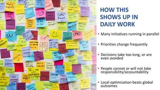 HOW THIS
SHOWS UP IN
DAILY WORK
• Many initiatives running in parallel
• Priorities change frequently
• Decisions take too long, or are
even avoided
• People cannot or will not take
responsibility/accountability
• Local optimization beats global
outcomes
© JIPP.IT GmbH 6
 