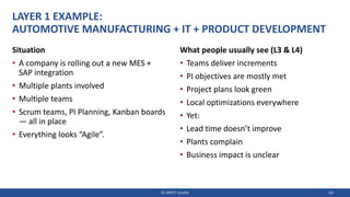 LAYER 1 EXAMPLE:
AUTOMOTIVE MANUFACTURING + IT + PRODUCT DEVELOPMENT
Situation
• A company is rolling out a new MES +
SAP integration
• Multiple plants involved
• Multiple teams
• Scrum teams, PI Planning, Kanban boards
— all in place
• Everything looks “Agile”.
What people usually see (L3 & L4)
• Teams deliver increments
• PI objectives are mostly met
• Project plans look green
• Local optimizations everywhere
• Yet:
• Lead time doesn’t improve
• Plants complain
• Business impact is unclear
© JIPP.IT GmbH 64
 