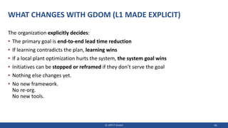 WHAT CHANGES WITH GDOM (L1 MADE EXPLICIT)
The organization explicitly decides:
• The primary goal is end-to-end lead time reduction
• If learning contradicts the plan, learning wins
• If a local plant optimization hurts the system, the system goal wins
• Initiatives can be stopped or reframed if they don’t serve the goal
• Nothing else changes yet.
• No new framework.
No re-org.
No new tools.
© JIPP.IT GmbH 66
 