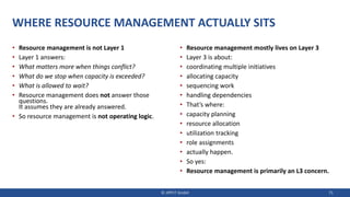 WHERE RESOURCE MANAGEMENT ACTUALLY SITS
• Resource management is not Layer 1
• Layer 1 answers:
• What matters more when things conflict?
• What do we stop when capacity is exceeded?
• What is allowed to wait?
• Resource management does not answer those
questions.
It assumes they are already answered.
• So resource management is not operating logic.
• Resource management mostly lives on Layer 3
• Layer 3 is about:
• coordinating multiple initiatives
• allocating capacity
• sequencing work
• handling dependencies
• That’s where:
• capacity planning
• resource allocation
• utilization tracking
• role assignments
• actually happen.
• So yes:
• Resource management is primarily an L3 concern.
© JIPP.IT GmbH 71
 