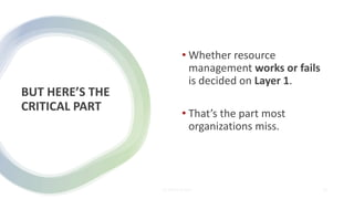 BUT HERE’S THE
CRITICAL PART
• Whether resource
management works or fails
is decided on Layer 1.
• That’s the part most
organizations miss.
© JIPP.IT GmbH 72
 