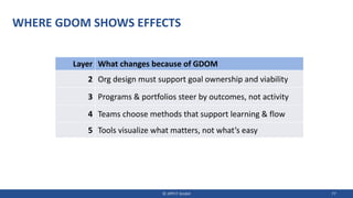 WHERE GDOM SHOWS EFFECTS
Layer What changes because of GDOM
2 Org design must support goal ownership and viability
3 Programs & portfolios steer by outcomes, not activity
4 Teams choose methods that support learning & flow
5 Tools visualize what matters, not what’s easy
© JIPP.IT GmbH 77
 