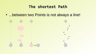 The shortest Path
The shortest Path
●
...between two Points is not always a line!
 