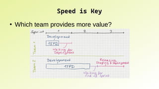 Speed is Key
Speed is Key
●
Which team provides more value?
 