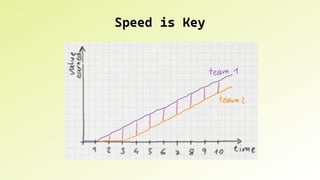Speed is Key
Speed is Key
 