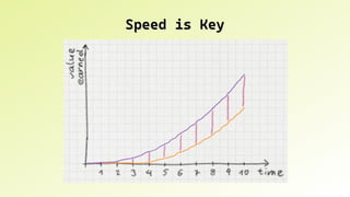 Speed is Key
Speed is Key
 