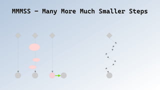 MMMSS – Many More Much Smaller Steps
MMMSS – Many More Much Smaller Steps
 