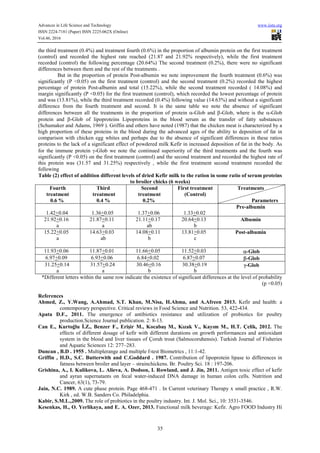 Advances in Life Science and Technology www.iiste.org
ISSN 2224-7181 (Paper) ISSN 2225-062X (Online)
Vol.46, 2016
35
the third treatment (0.4%) and treatment fourth (0.6%) in the proportion of albumin protein on the first treatment
(control) and recorded the highest rate reached (21.87 and 21.92% respectively), while the first treatment
recorded (control) the following percentage (20.64%) The second treatment (0.2%), there were no significant
differences between them and the rest of the treatments .
But in the proportion of protein Post-albumin we note improvement the fourth treatment (0.6%) was
significantly (P <0.05) on the first treatment (control) and the second treatment (0.2%) recorded the highest
percentage of protein Post-albumin and total (15.22%), while the second treatment recorded ( 14.08%) and
margin significantly (P <0.05) for the first treatment (control), which recorded the lowest percentage of protein
and was (13.81%), while the third treatment recorded (0.4%) following value (14.63%) and without a significant
difference from the fourth treatment and second. It is the same table we note the absence of significant
differences between all the treatments in the proportion of protein α-Glob and β-Glob, where is the α-Glob
protein and β-Glob of lipoproteins Lipoproteins in the blood serum as the transfer of fatty substances
(Schumaker and Adams, 1969 ). Griffin and others have noted (1987) that the chicken meat is characterized by a
high proportion of these proteins in the blood during the advanced ages of the ability to deposition of fat in
comparison with chicken egg whites and perhaps due to the absence of significant differences in these ratios
proteins to the lack of a significant effect of powdered milk Kefir in increased deposition of fat in the body. As
for the immune protein γ-Glob we note the continued superiority of the third treatments and the fourth was
significantly (P <0.05) on the first treatment (control) and the second treatment and recorded the highest rate of
this protein was (31.57 and 31.25%) respectively , while the first treatment second treatment recorded the
following .
Table (2) effect of addition different levels of dried Kefir milk to the ration in some ratio of serum proteins
to broiler chicks (6 weeks)
Treatments
Parameters
First treatment
(Control)
Second
treatment
0.2%
Third
treatment
0.4 %
Fourth
treatment
0.6 %
Pre-albumin
1.33+0.021.37+0.061.36+0.051.42+0.04
Albumin20.64+0.13
b
21.11+0.17
ab
21.87+0.11
a
21.92+0.16
a
Post-albumin13.81+0.05
c
14.08+0.11
b
14.63+0.03
ab
15.22+0.05
a
α-Glob11.52+0.0311.66+0.0511.87+0.0111.93+0.06
β-Glob6.87+0.076.84+0.026.93+0.066.97+0.09
γ-Glob30.38+0.19
b
30.46+0.16
b
31.57+0.24
a
31.25+0.14
a
*Different letters within the same row indicate the existence of significant differences at the level of probability
(p <0.05)
References
Ahmed, Z., Y.Wang, A.Ahmad, S.T. Khan, M.Nisa, H.Ahma, and A.Afreen 2013. Kefir and health: a
contemporary perspective. Critical reviews in Food Science and Nutrition. 53, 422-434.
Apata D.F., 2011. The emergence of antibiotics resistance and utilization of probiotics for poultry
production.Science Journal publication. 2: 8-13.
Can E., Kurtoğlu İ.Z., Benzer F., Erişir M., Kocabaş M., Kızak V., Kayım M., H.T. Çelik, 2012. The
effects of different dosage of kefir with different durations on growth performances and antioxidant
system in the blood and liver tissues of Çoruh trout (Salmocoruhensis). Turkish Journal of Fisheries
and Aquatic Sciences 12: 277–283.
Duncan , B.D . 1955 . Multiplerange and multiple f-test Biometrics , 11:1-42.
Griffin , H.D., S.C. Butterwith and C.Goddard . 1987. Contribution of lipoprotein lipase to differences in
fatness between broiler and layer – strainchickens. Br. Poultry Sci. 18 : 197-206.
Grishina, A., I. Kulikova, L. Alieva, A. Dodson, I. Rowland, and J. Jin, 2011. Antigen toxic effect of kefir
and ayran supernatants on fecal water-induced DNA damage in human colon cells. Nutrition and
Cancer, 63(1), 73-79.
Jain, N.C. 1989. A cute phase protein. Page 468-471 . In Current veterinary Therapy x small practice , R.W.
Kirk , ed. W.B. Sanders Co. Philadelphia.
Kabir, S.M.L.,2009. The role of probiotics in the poultry industry. Int. J. Mol. Sci., 10: 3531-3546.
Kesenkas, H., O. Yerlikaya, and E. A. Ozer, 2013. Functional milk beverage: Kefir. Agro FOOD Industry Hi
 