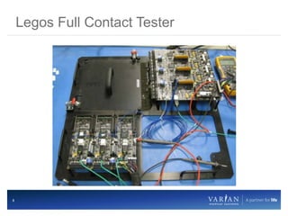 3
Legos Full Contact Tester
 