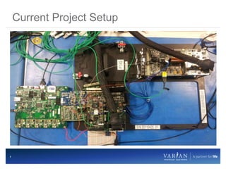 7
Current Project Setup
 