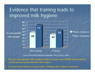 Lessons from action research to promote uptake of harmonised institutional approaches and appropriate technology to transform informal milk markets in the Eastern and Central Africa Region