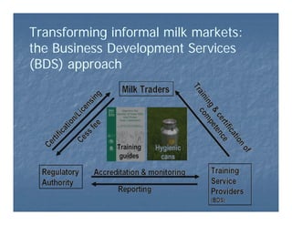 Lessons from action research to promote uptake of harmonised institutional approaches and appropriate technology to transform informal milk markets in the Eastern and Central Africa Region