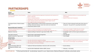 Accelerating sustainable safe pork production in Uganda
