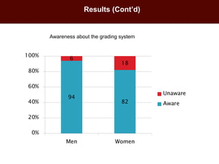 Knowledge of livestock grading and market participation among small ruminant producers in northern Somalia 